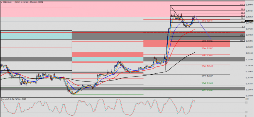 GBP/USD