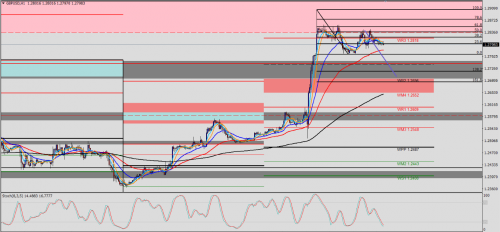 GBP/USD