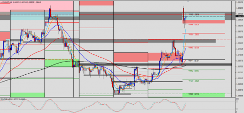 EUR/USD