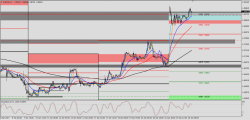 EUR/USD