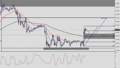 GBP/USD