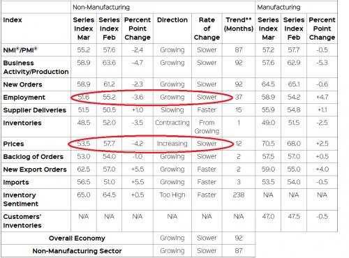 ISM non-manufacturing PMI