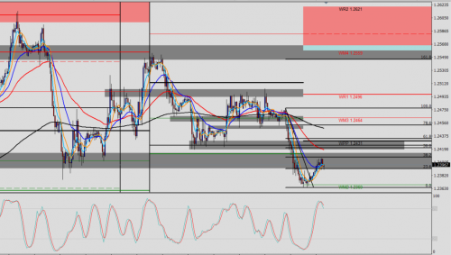 GBP/USD