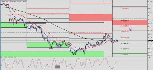 USD/JPY