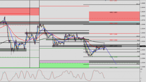 GBP/USD