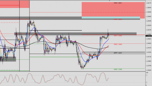 GBP/USD