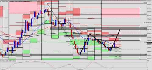 NZD/USD