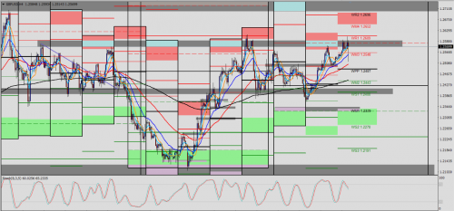 GBP/USD