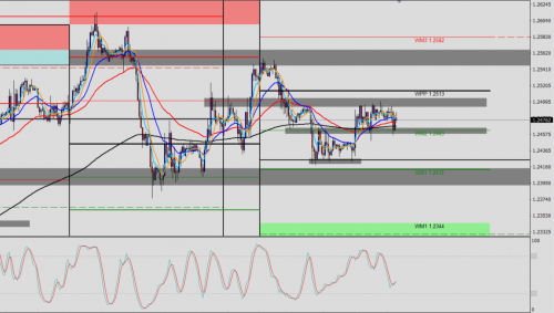 GBP/USD