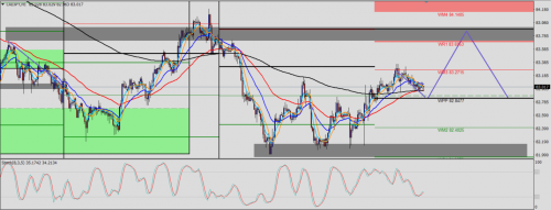 CAD/JPY