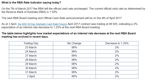 ADX Rate Indicator