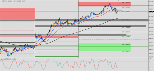 USD/JPY