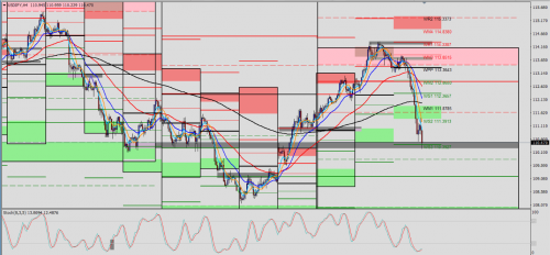 USD/JPY