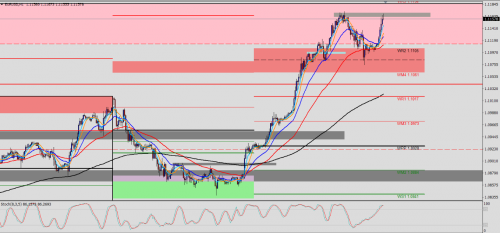 EUR/USD