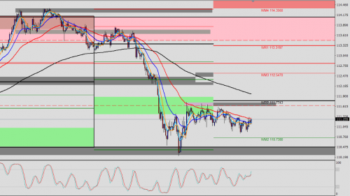 USD/JPY