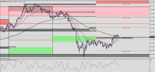 USD/JPY