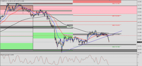 USD/JPY