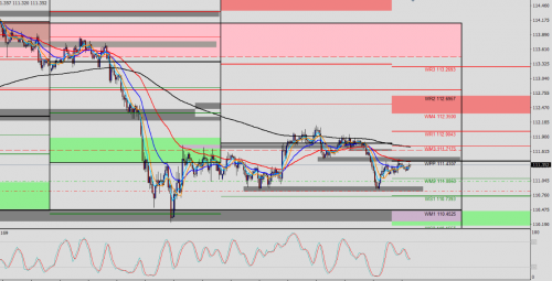 USD/JPY