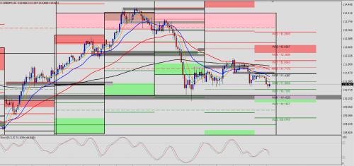 USD/JPY