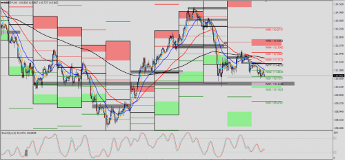 USD/JPY