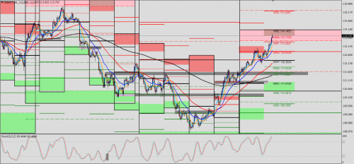 USD/JPY