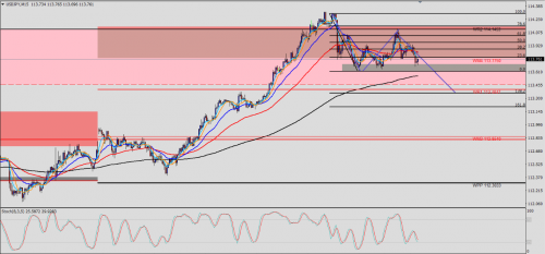 USD/JPY