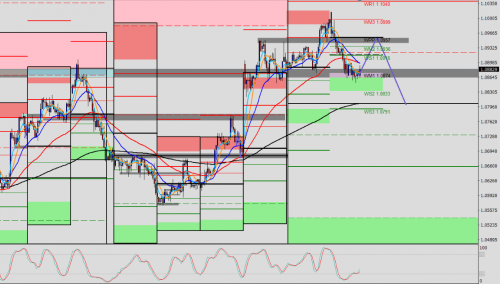 EUR/USD