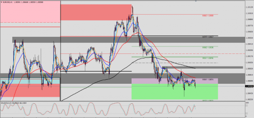 EUR/USD