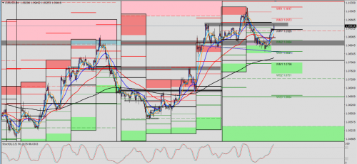 EUR/USD