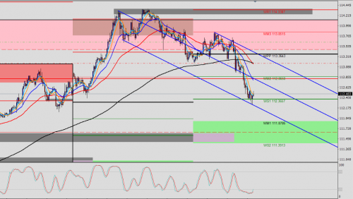 USD/JPY