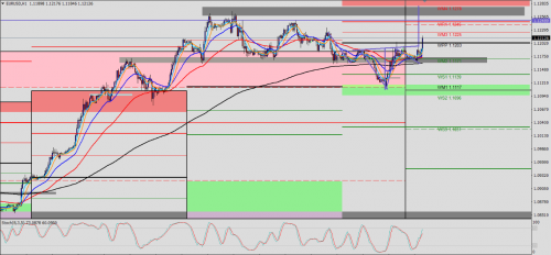 EUR/USD