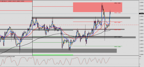 GBP/USD