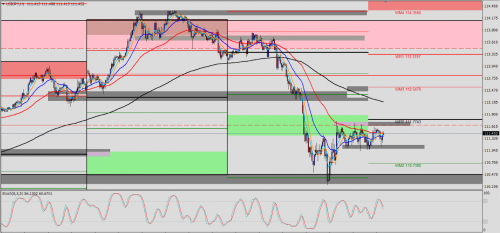 USD/JPY