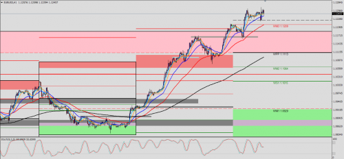 EUR/USD