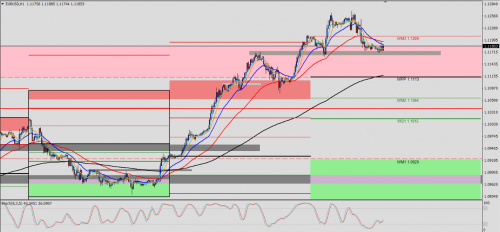 EUR/USD