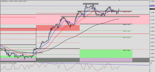 EUR/USD