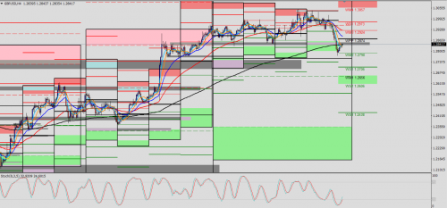 GBP/USD