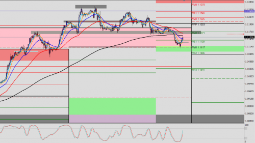 EUR/USD