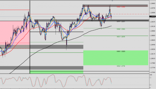 GBP/USD