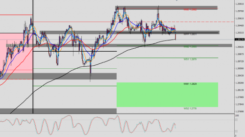 GBP/USD