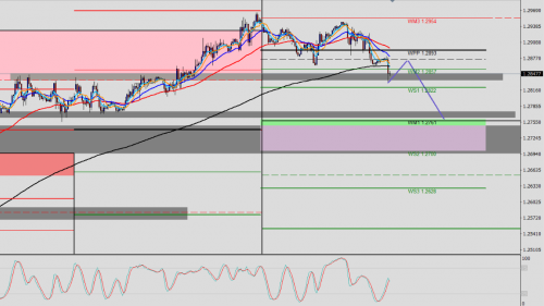 GBP/USD