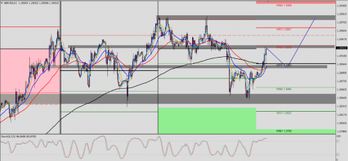 GBP/USD