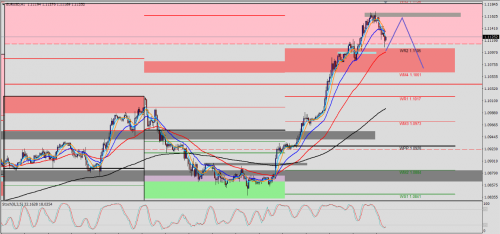 EUR/USD