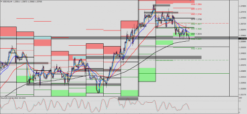 USD/CAD