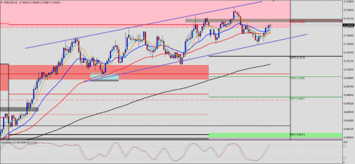 NZD/USD