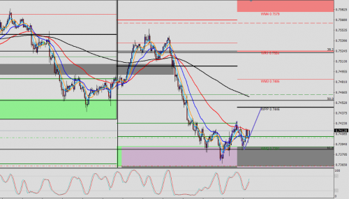 AUD/USD