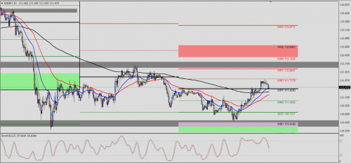 USD/JPY