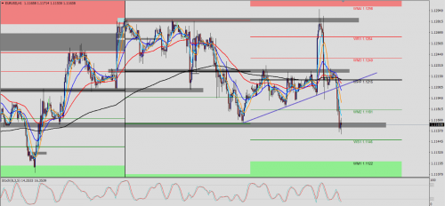 EUR/USD