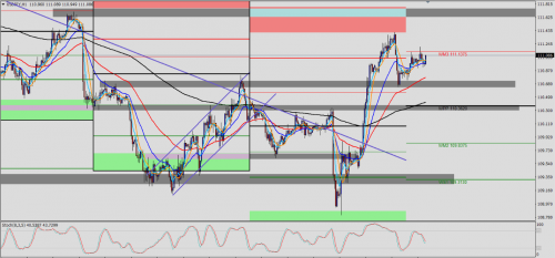 USD/JPY