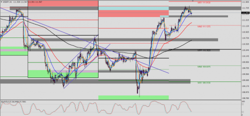 USD/JPY